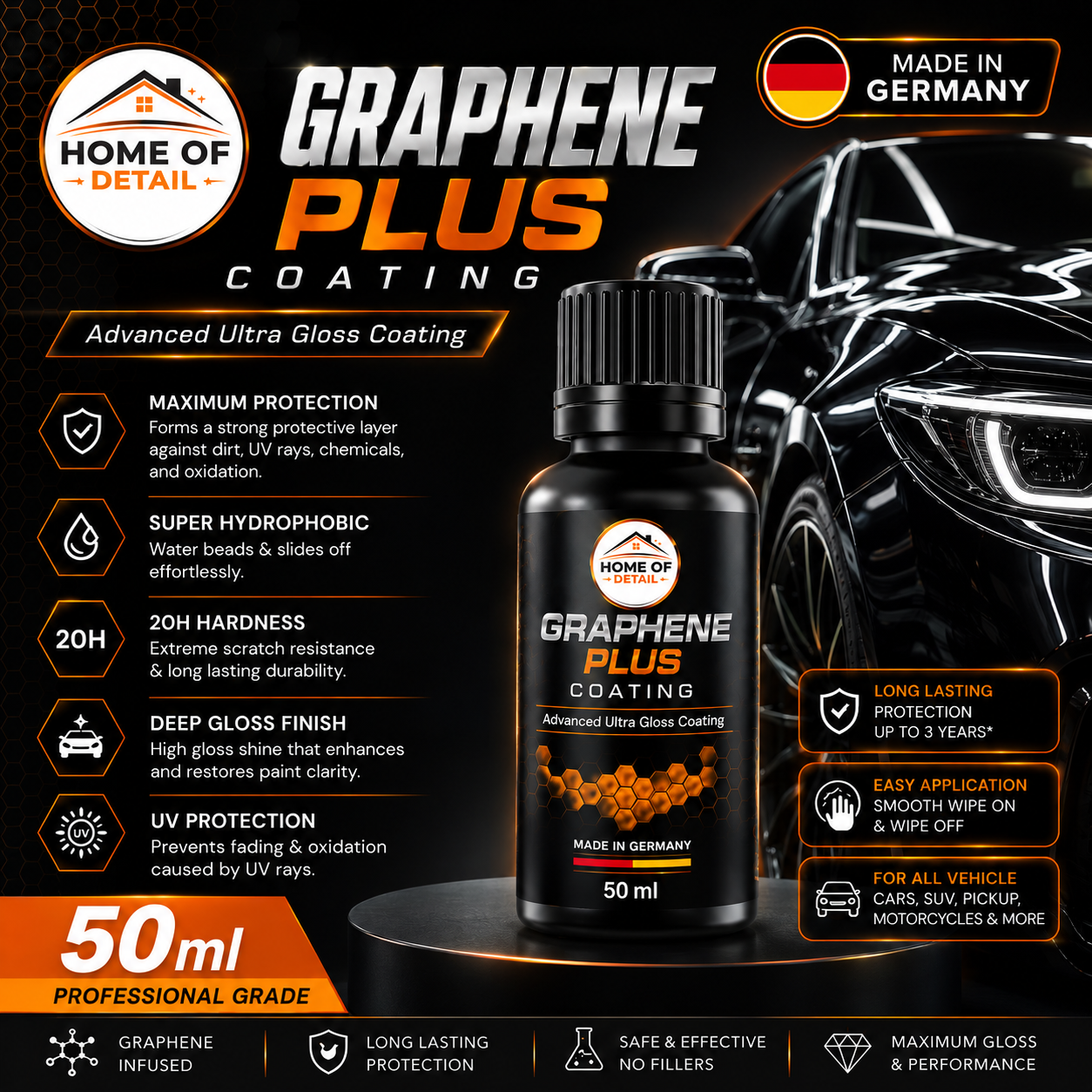 GRAPHENE PLUS COATING